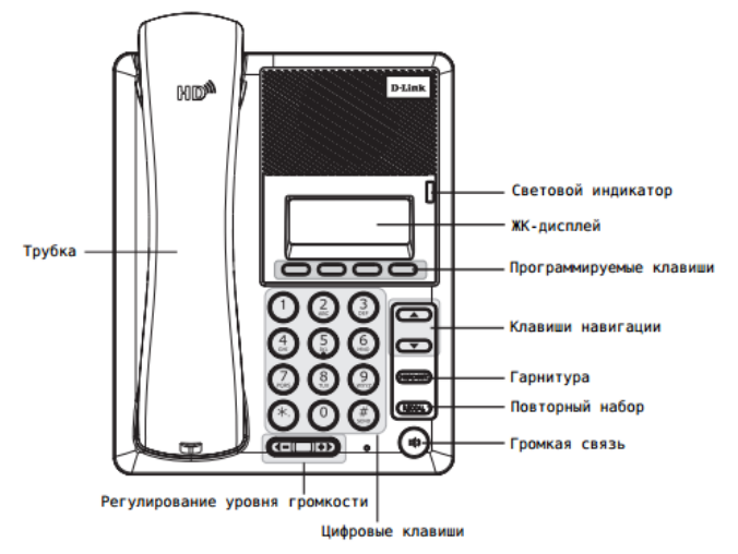 Стационарный телефон с сим картой. D link 120s. Телефон с кнопками стационарный. Кнопка повтора на стационарном телефоне. Конструкция стационарного телефона.